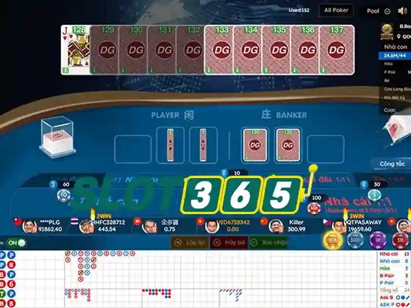 Slot365 – Tổng quan về nền tảng slot trực tuyến hàng đầu